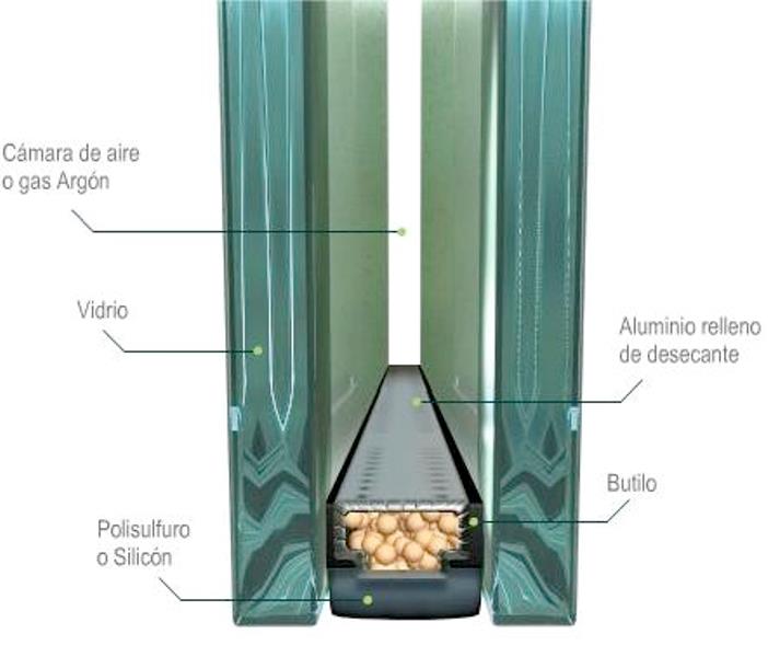 Cristales y Aluminios GUMO Nuevos Productos